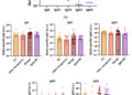 La vacunación repetida contra la COVID-19 como factor de mal pronóstico en el cáncer de páncreas: un estudio de cohorte retrospectivo de un solo centro