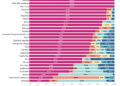 Mortalidad por suicidio entre adolescentes y adultos jóvenes de 10 a 24 años en las Américas, 2000-2021: un análisis utilizando las Estimaciones Mundiales de Salud de la OMS.