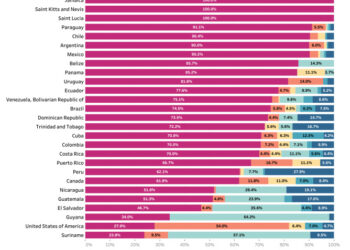 Mortalidad por suicidio entre adolescentes y adultos jóvenes de 10 a 24 años en las Américas, 2000-2021: un análisis utilizando las Estimaciones Mundiales de Salud de la OMS.