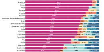 Mortalidad por suicidio entre adolescentes y adultos jóvenes de 10 a 24 años en las Américas, 2000-2021: un análisis utilizando las Estimaciones Mundiales de Salud de la OMS.