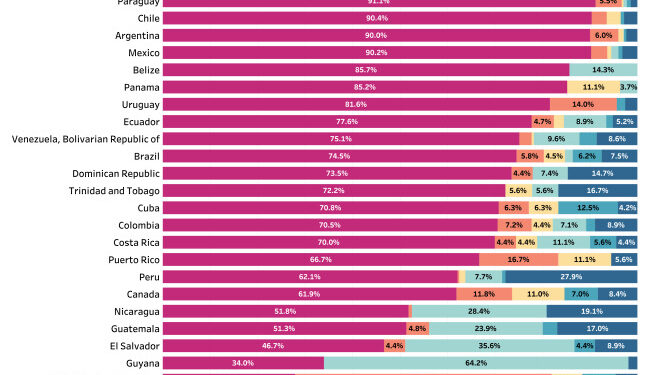 Mortalidad por suicidio entre adolescentes y adultos jóvenes de 10 a 24 años en las Américas, 2000-2021: un análisis utilizando las Estimaciones Mundiales de Salud de la OMS.