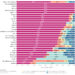 Mortalidad por suicidio entre adolescentes y adultos jóvenes de 10 a 24 años en las Américas, 2000-2021: un análisis utilizando las Estimaciones Mundiales de Salud de la OMS.