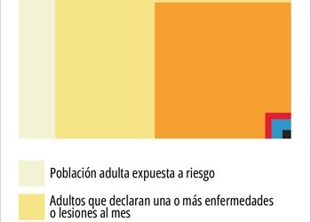 Intersubjetividad y modos de cuidado en salud: sensibilidad eco-etno-social y competencia tecnológica crítica para la calidad-equidad en la salud digital