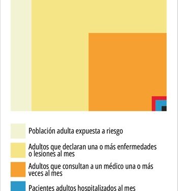 Intersubjetividad y modos de cuidado en salud: sensibilidad eco-etno-social y competencia tecnológica crítica para la calidad-equidad en la salud digital