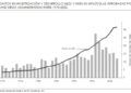 Medicamentos para lucrar. La transformación de la industria farmacéutica