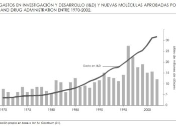 Medicamentos para lucrar. La transformación de la industria farmacéutica